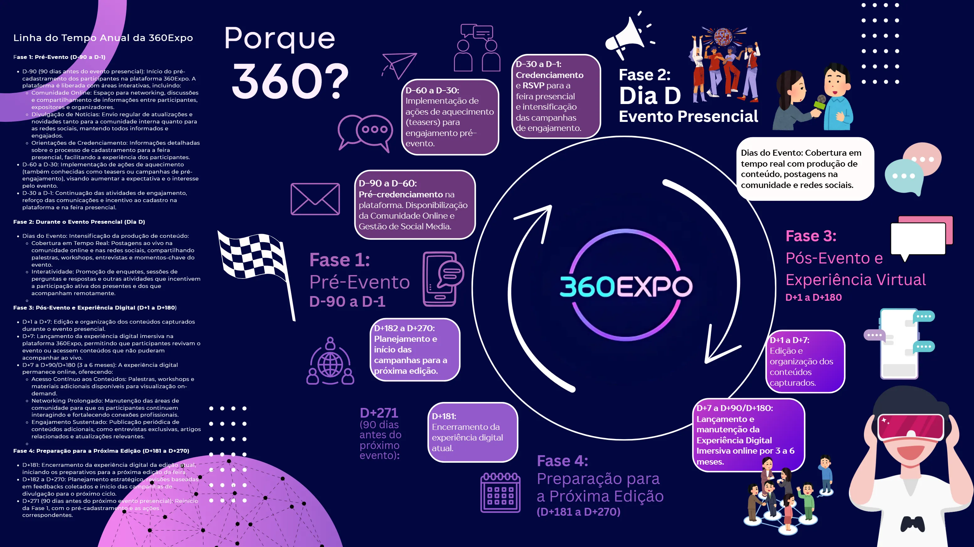 360 Expo - Sua feira, 360 dias do ano, em 360 graus! - 2